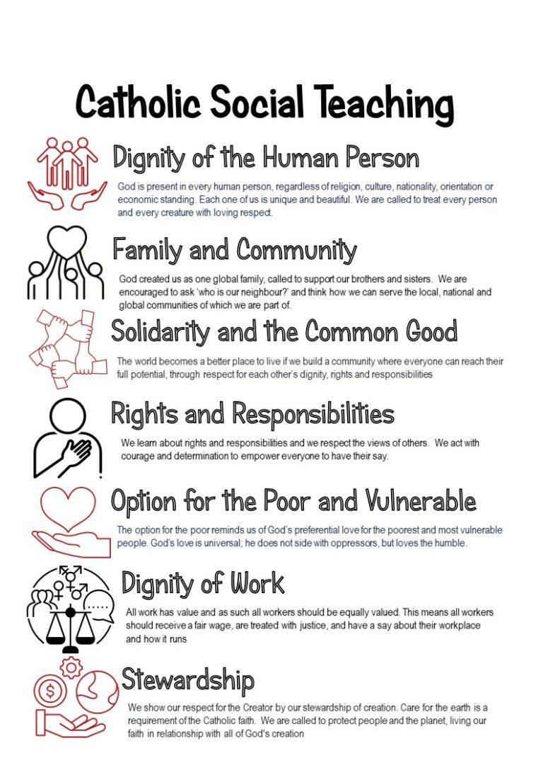 Catholic Social Teachings St Cuthbert s RC High School catholic-social-teachings-st-cuthbert-s-rc-high-school