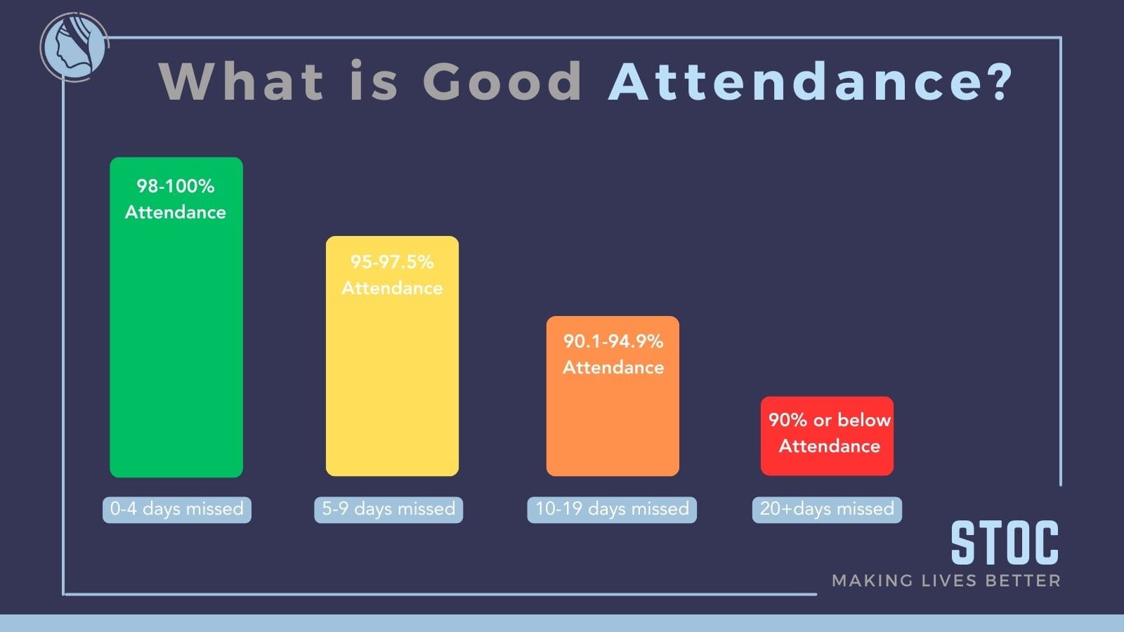What Is Good Attendance